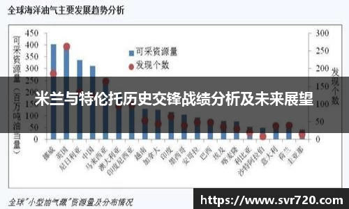 米兰与特伦托历史交锋战绩分析及未来展望