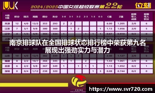 南京排球队在全国排球状态排行榜中荣获第九名展现出强劲实力与潜力